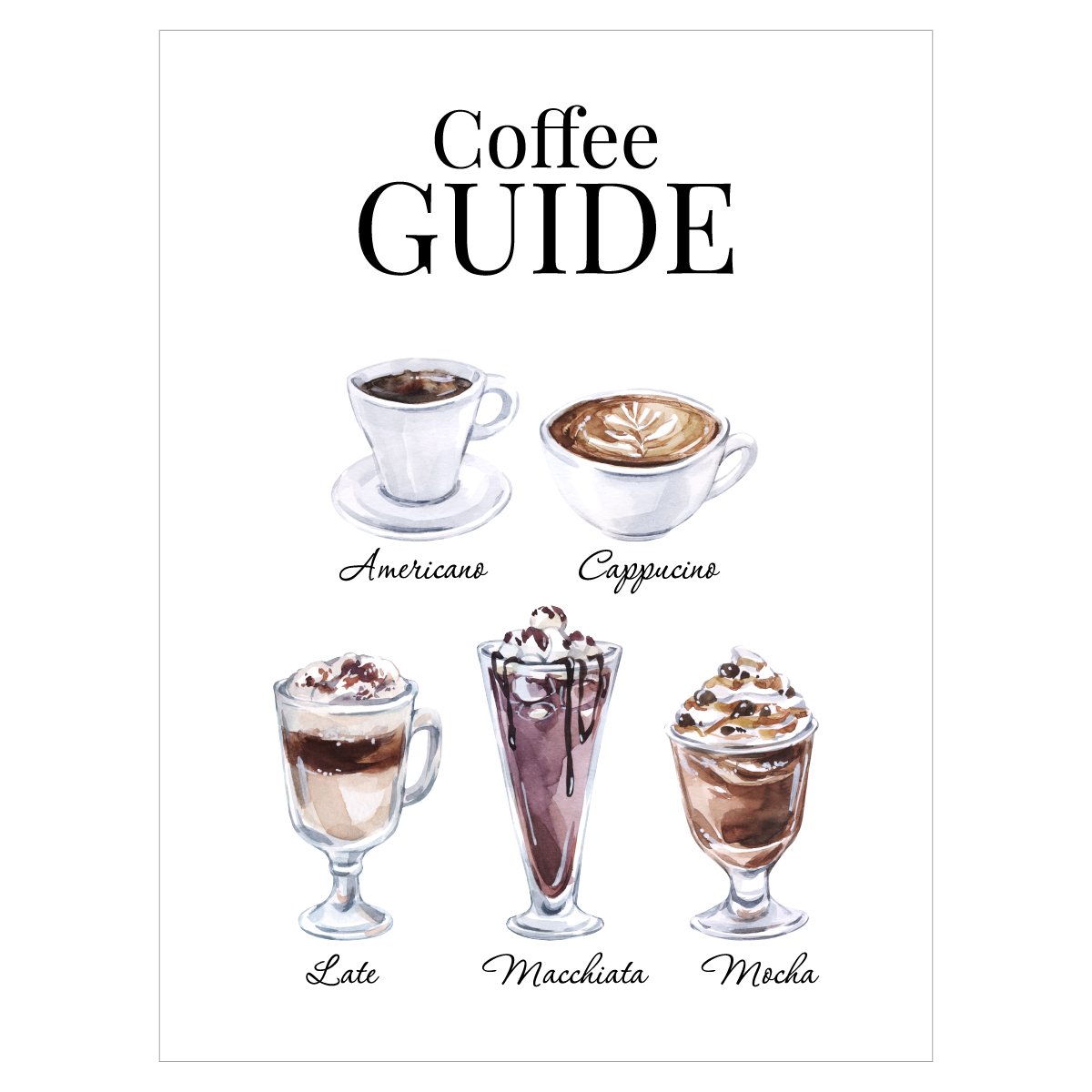 Plakat do kuchni z kawą i napisami - Coffee Guide