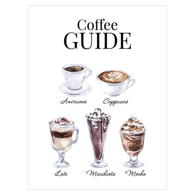 Plakat do kuchni z kawą i napisami - Coffee Guide